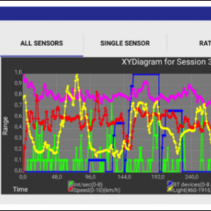 The CoConUT app for Android: Visualization of measured sensor values